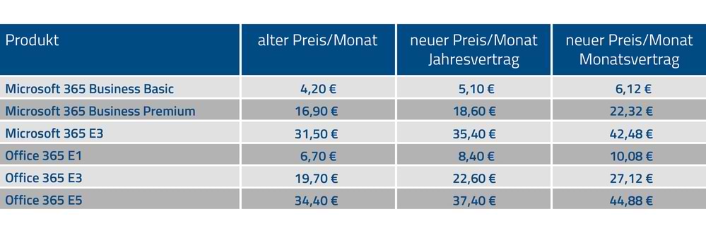 blog 2022 02 lizenzerhöhung microsoft preise