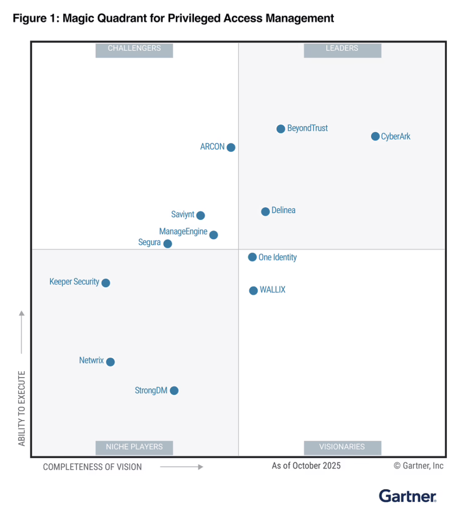 technologien segura gartner magic quadrant